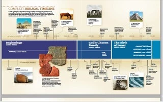 Understanding Times and Seasons Part 3