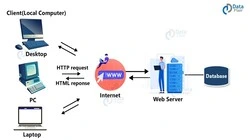 How the web works