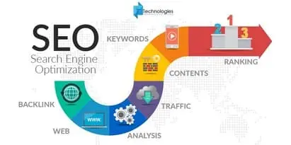 Search Engine Optimization image