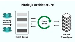 What is Node.JS